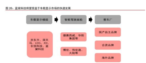 藍黛科技 傳動業務與觸控顯示并駕齊驅，輸電業務拓展新機遇