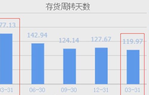 西門子與陽光電源 風電、光伏及輸電業(yè)務驅(qū)動業(yè)績飆升