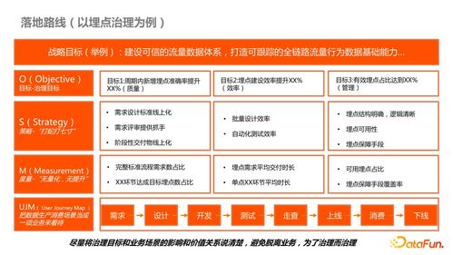 內容型業務側數據產品治理在發電業務中的最佳實踐