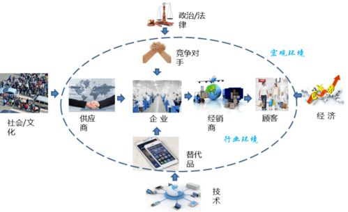 戰(zhàn)略引領未來 運用BLM業(yè)務領先模型的市場洞察驅(qū)動輸電業(yè)務發(fā)展
