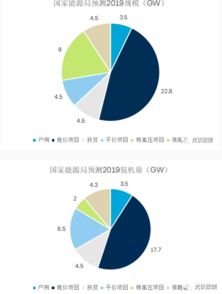 2019年光伏發(fā)電項(xiàng)目國家補(bǔ)貼競價工作全圖表分析