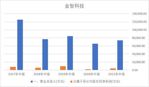 萬(wàn)物互聯(lián)，萬(wàn)億市場(chǎng) 輸電業(yè)務(wù)的智能化變革與機(jī)遇