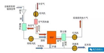 火力發電廠工作原理全解析 從燃煤到輸電的完整旅程
