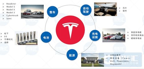 特斯拉能源業(yè)務落地中國 輸電業(yè)務開啟綠色能源新篇章