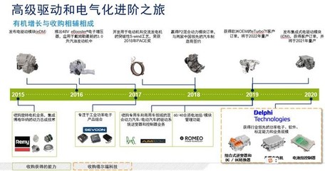 博格華納 加速轉型，2030年實現電動車業務占比45%