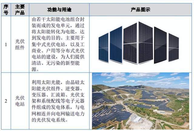 海泰新能A股上市，助推國內(nèi)光伏行業(yè)邁向新高度